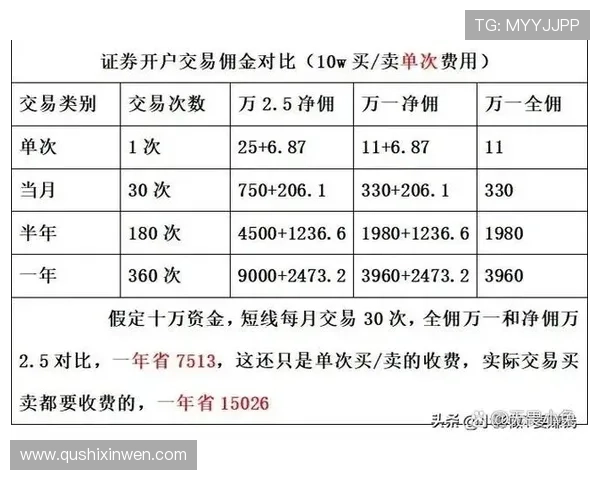 问鼎现金开户详解流程步骤，帮助新手快速完成开户和资金安全保障