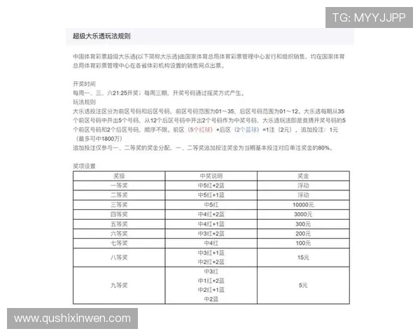 杏彩体育彩票中奖概率分析与投注技巧,帮助玩家科学投注提升中奖几率实现财富增值 杏彩体育彩票中奖概率分析与投注技巧,帮助玩家科学投注提升中奖几率实现财富增值