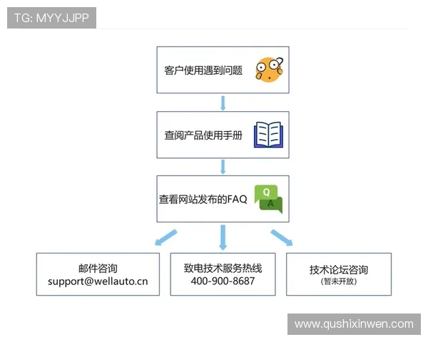 问鼎4游戏下载遇到问题怎么办？常见问题解决方案与技术支持指南
