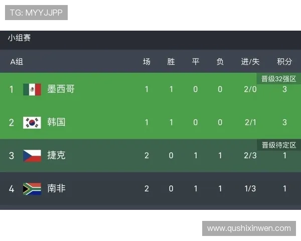 南非对阵捷克比赛中两队的进攻能力全面分析与关键表现解读